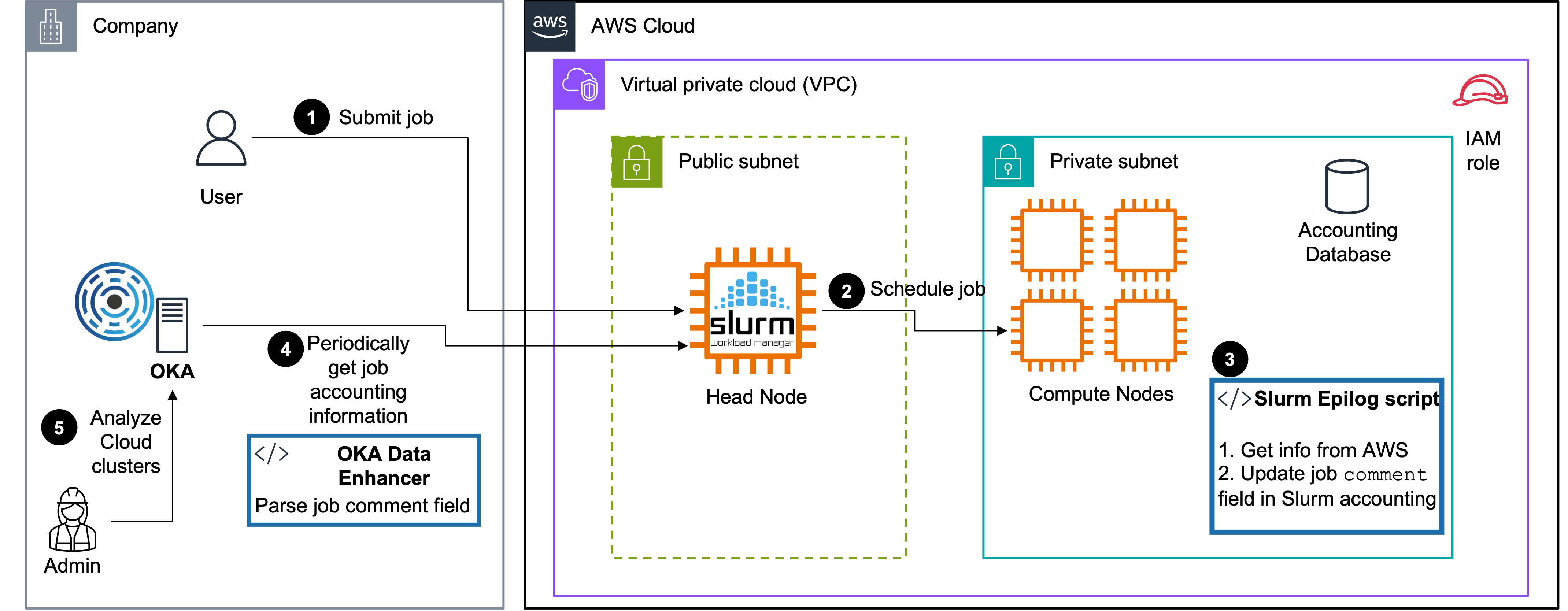 ../../_images/aws_integration.png
