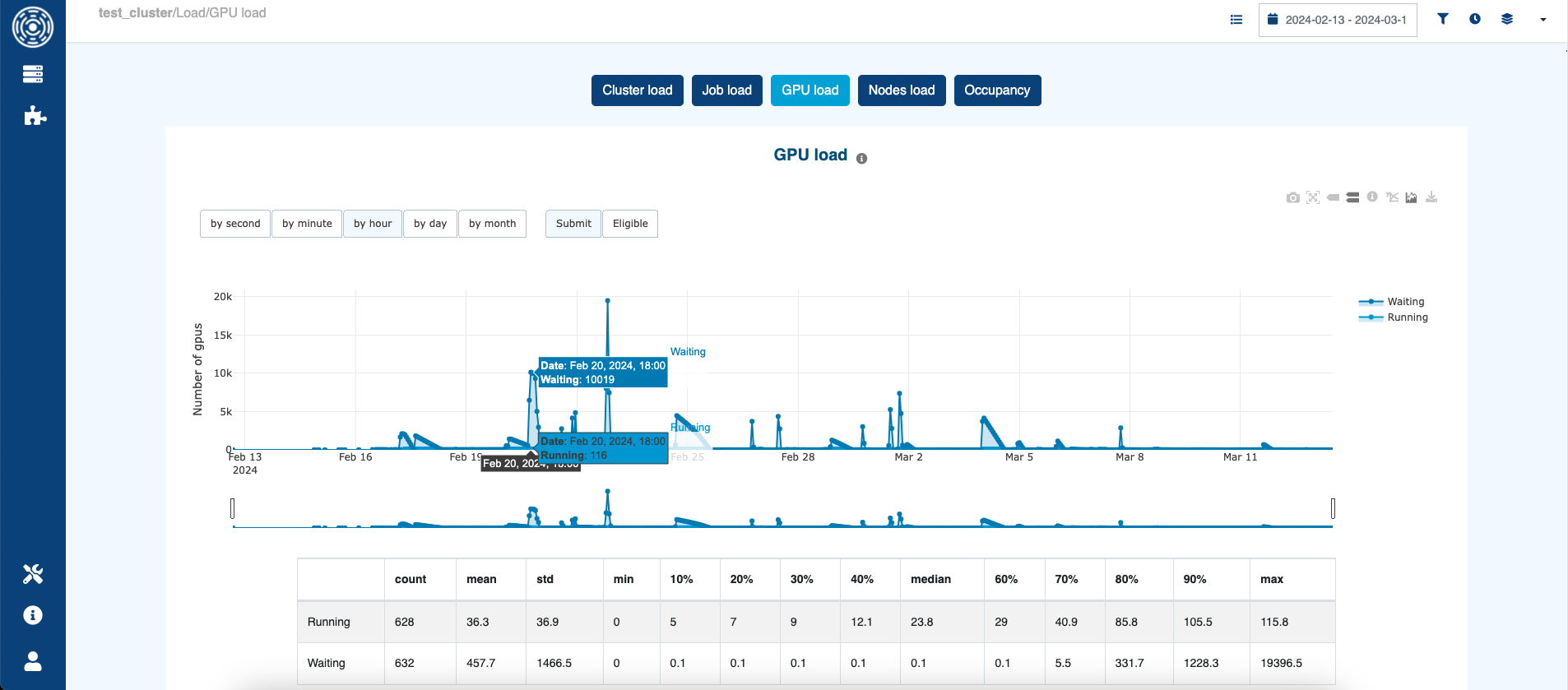 gpu_load