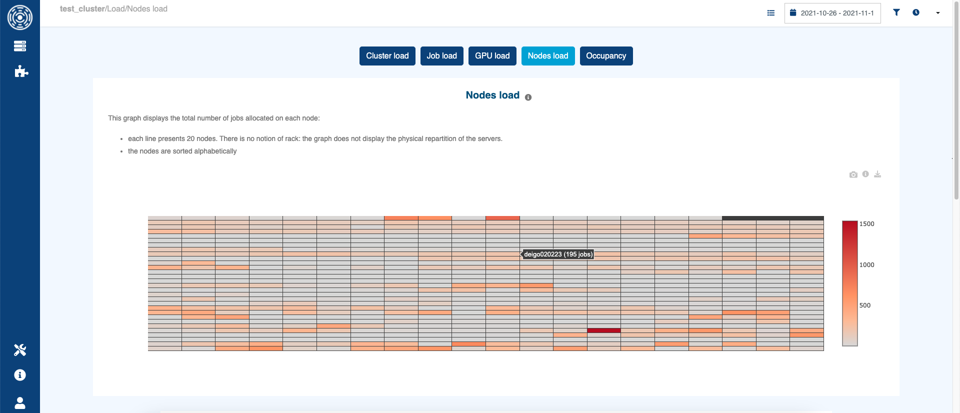 load_nodes