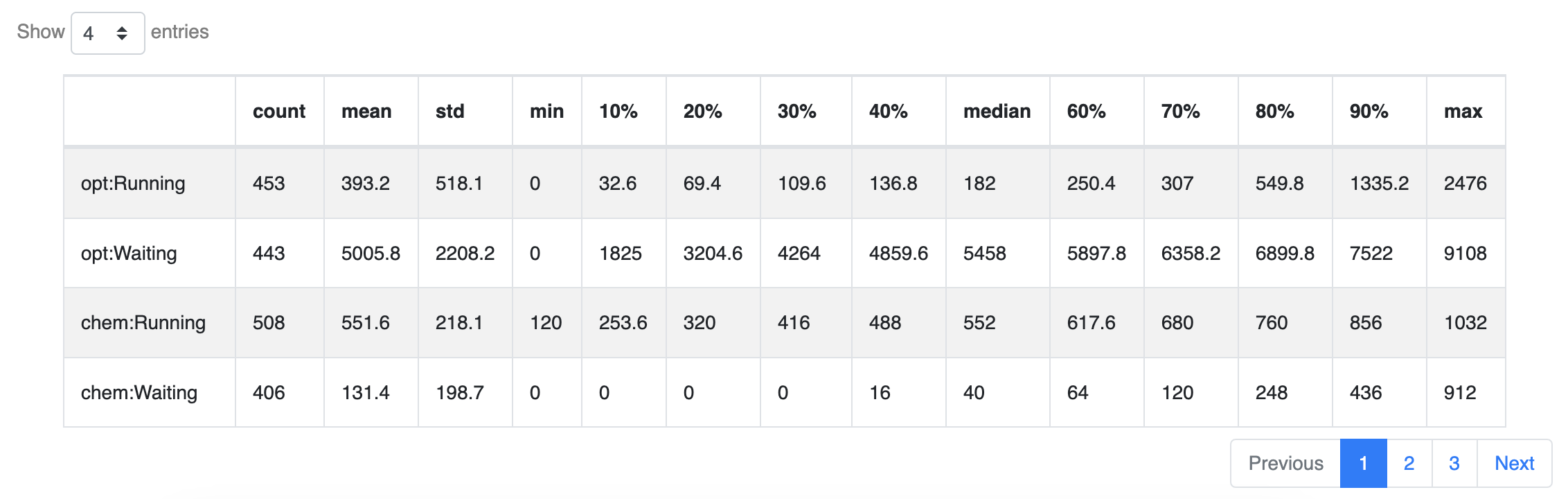 datatable
