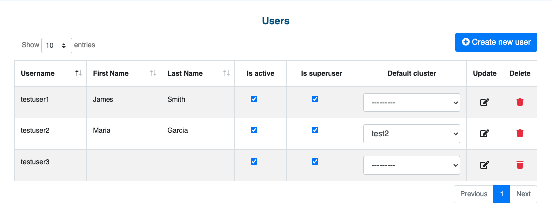 users